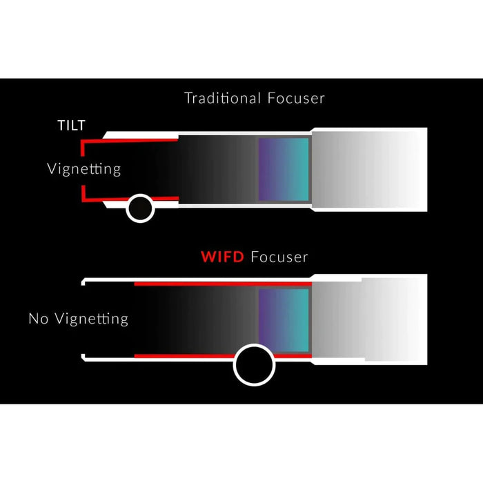 William Optics NEW Internal Focus Design Gran Turismo 81 WIFD BUNDLE - Astronomy Plus