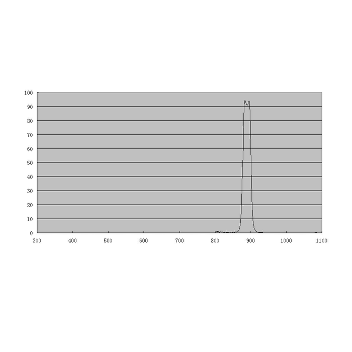 ZWO Methane CH4 Filter 1.25