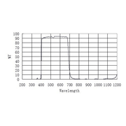 ZWO UV/IR Cut Filter - Astronomy Plus