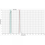 IDAS NB1 Nebula Booster Filter H-alpha, H-beta & OIII - Astronomy Plus